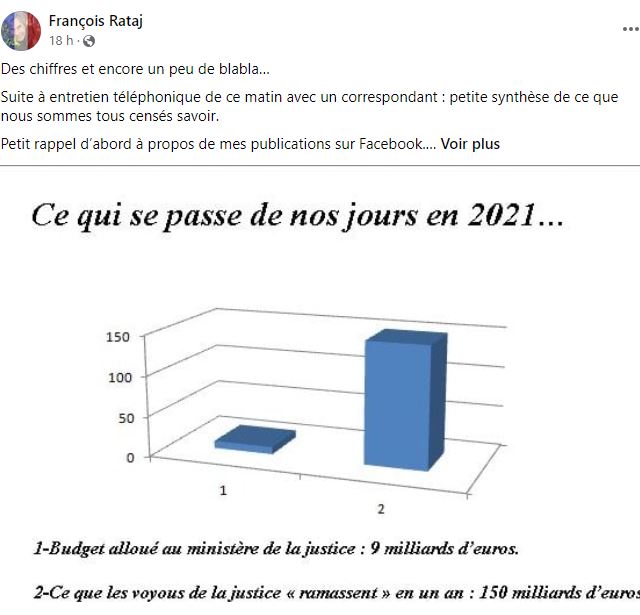 JUSTICE DE MERDE Tome 1 de François RATAJ site Patrick DEREUDRE  www.stopcorruptionstop.fr  www.jesuisvictime.fr  www.jesuispatrick.fr PARJURE & CORRUPTION à très Grande Echelle au Coeur même de la JUSTICE & REPUBLIQUE