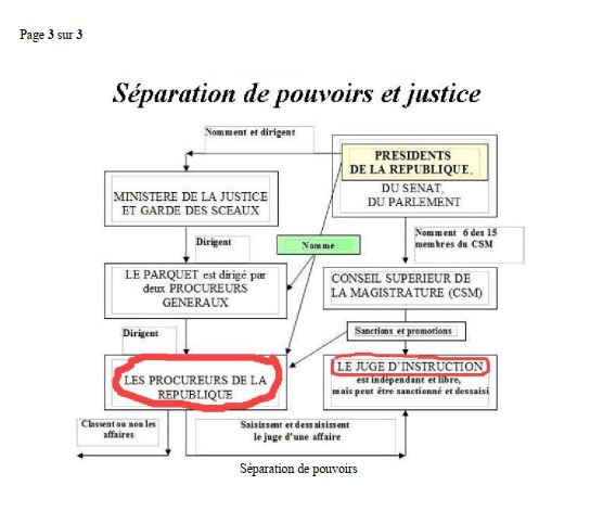 Monsieur René FORNEY Victime d'une tentative d'assassinat le Samedi 12 Novembre 2022 vers 15h50 sur le pont de CATANE côté SEYSSINET (38170). Il accuse les Milieux de la Corruption dans les Institutions du CARTEL GRENOBLOIS  (Justice, Police, Immobilier) 