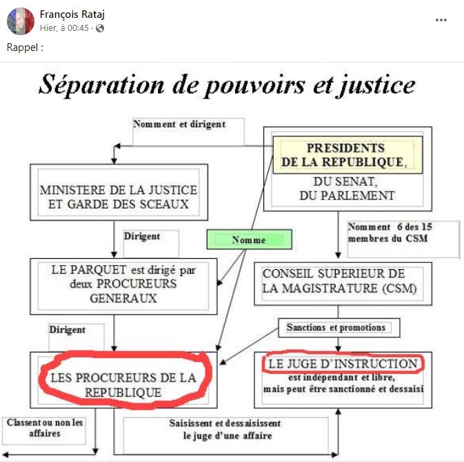 La profession d'avocat doit disparaître ! de François RATAJ site Patrick DEREUDRE  www.stopcorruptionstop.fr  www.jesuisvictime.fr  www.jesuispatrick.fr PARJURE & CORRUPTION à très Grande Echelle au Coeur même de la JUSTICE & REPUBLIQUE