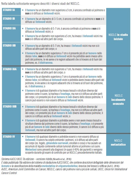 Carcinoma Polmonare Non A Piccole Cellule Ona