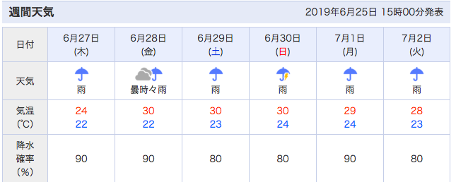 三重、桑名、自転車、BMX、MTB、デート、おでかけ、こども、レジャー、遊び、サイクリング