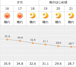 三重、桑名、自転車、BMX、MTB、デート、おでかけ、こども、レジャー、遊び、スクール、塾