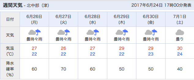 三重、桑名、自転車、BMX、MTB、デート、おでかけ、こども、レジャー、遊び