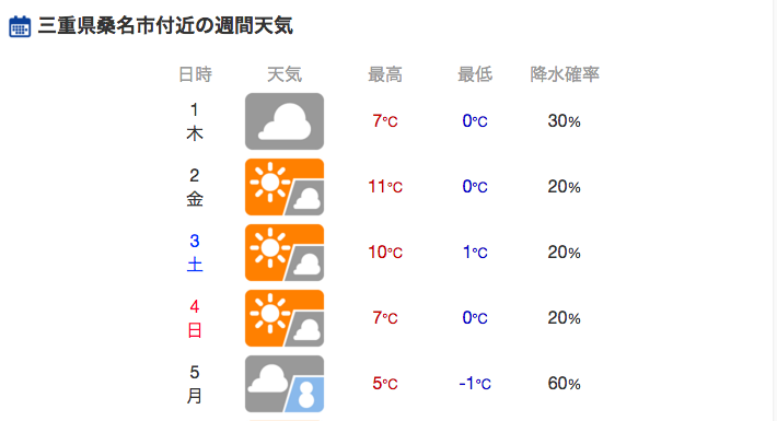 三重、桑名、自転車、BMX、MTB、デート、おでかけ、こども、レジャー、遊び、スクール、塾