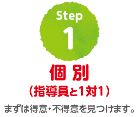 Step1 個別（指導員と1対1）