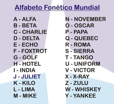 Alfabeto fonetico, codigo Q ect... - Página Jimdo de ...