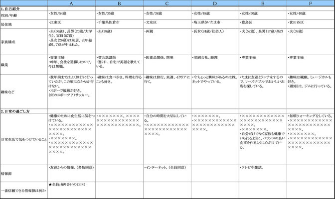 発言録 会議録作成業務 有限会社 マーケティングオフィス ウェイブ