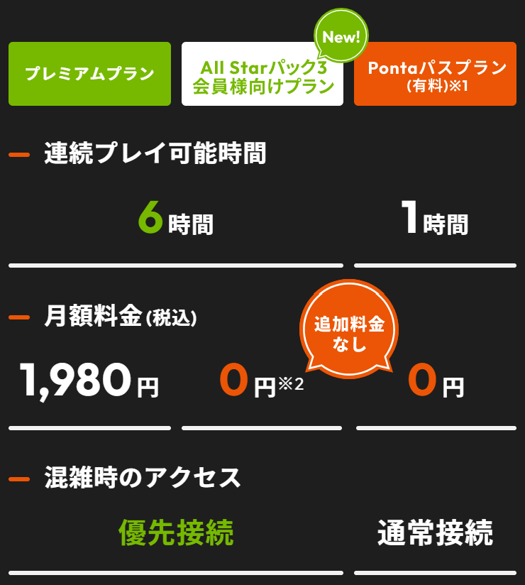 All Starパック3プラン別サービス詳細