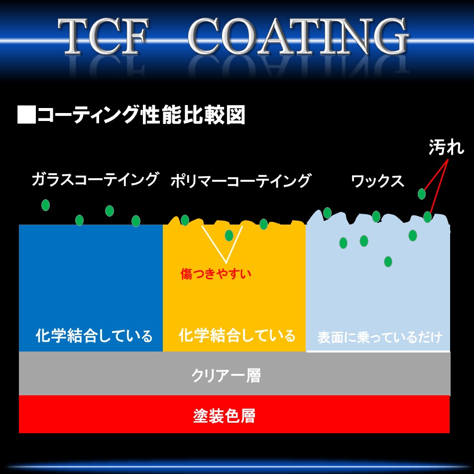 TCFガラスコーティング ロードバイク、クロスバイク、マウンテンバイク