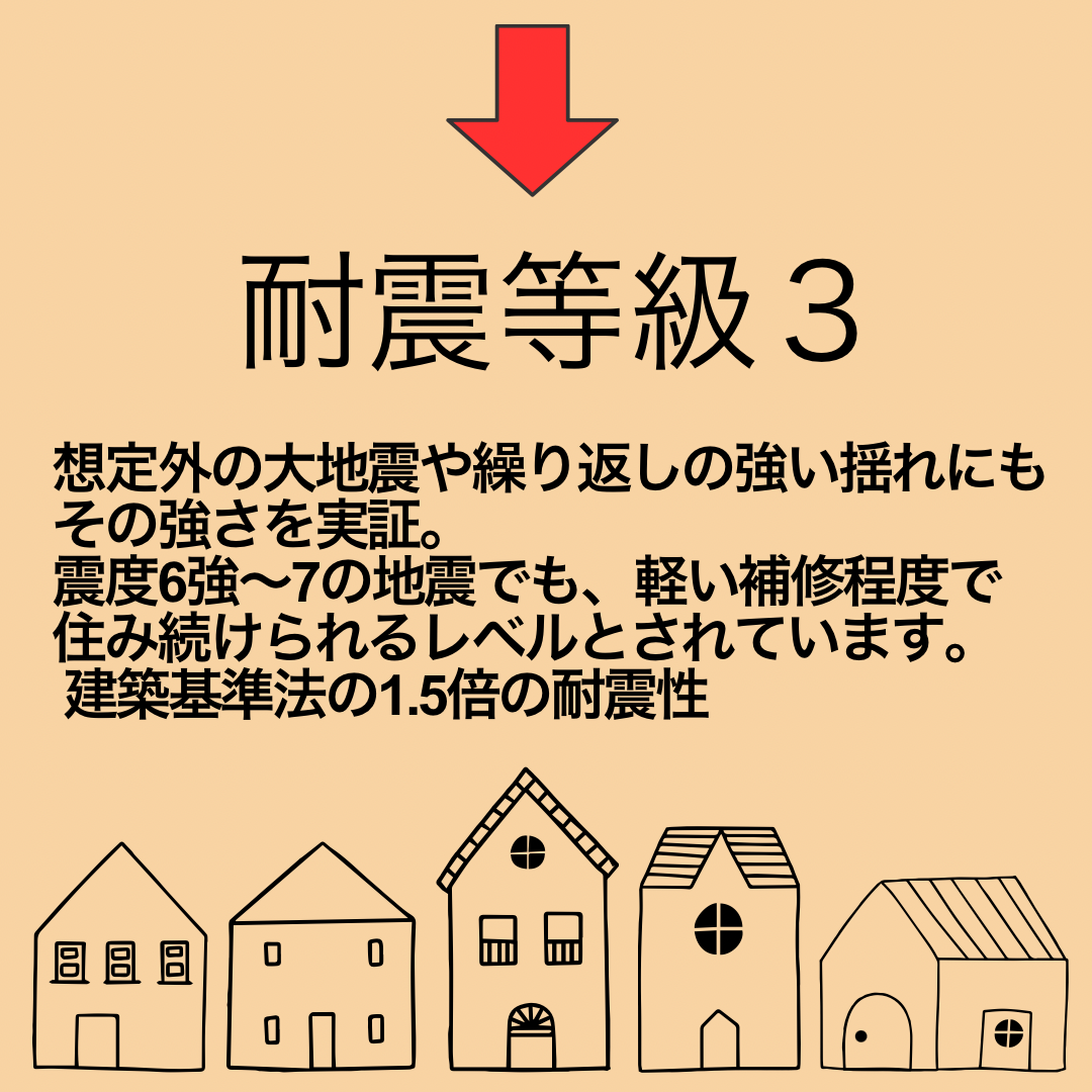 耐震等級3の暮らしとは？