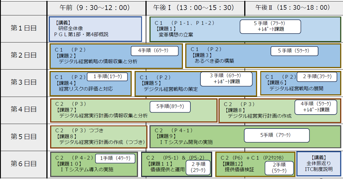 全行程６日間のスケジュールです。ご欠席は１日まで、しかし、補講も行いますので、修了条件は満たせます。