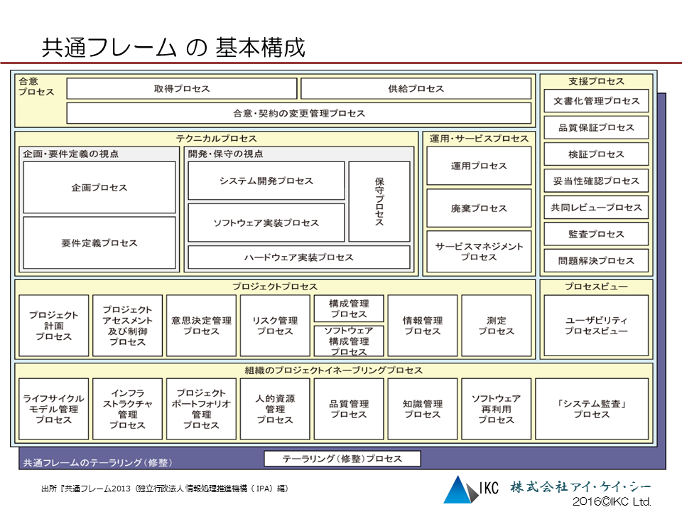 お得なセール情報 経営者・業務部門とともに取り組む「使える」システムの実現 その他