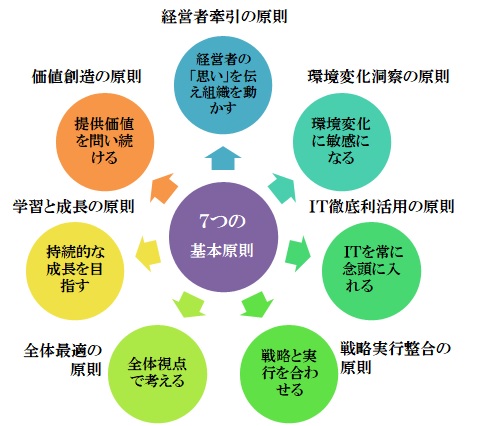 クイズ「基礎力アップ・チャレンジ」でＩＴＣ試験対策