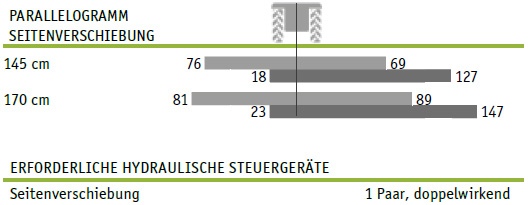 SEPPI M. Kreiselmulcher APPLE cs Seitenverschiebung