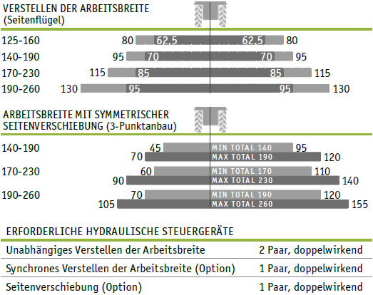 SEPPI M. Kreiselmulcher APPLE vario Seitenverschiebung