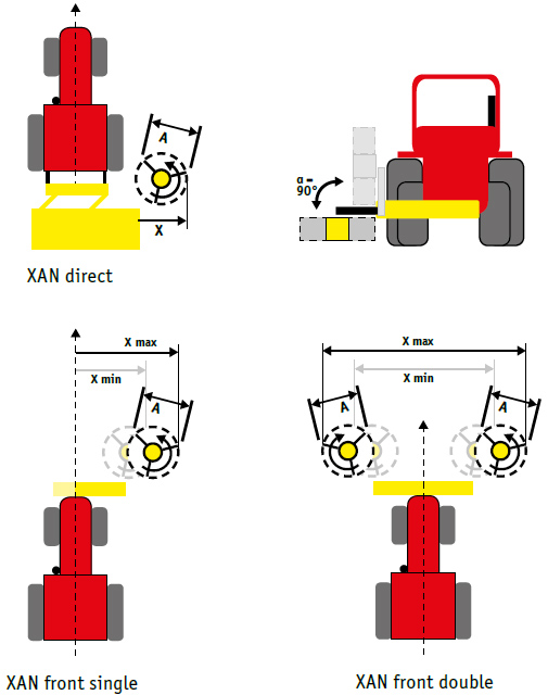 XAN Reisigschwader Abmessungen