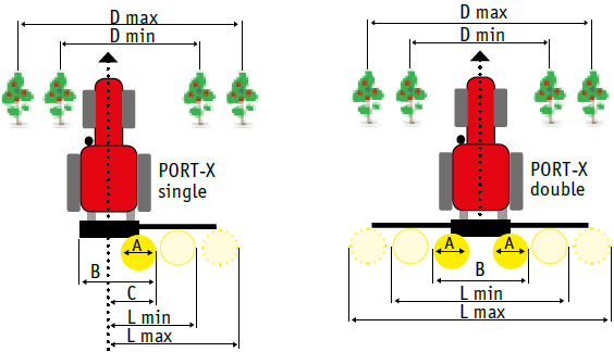 SEPPI M. PORT-X Schnellkuppelsystem Seitenverschiebung