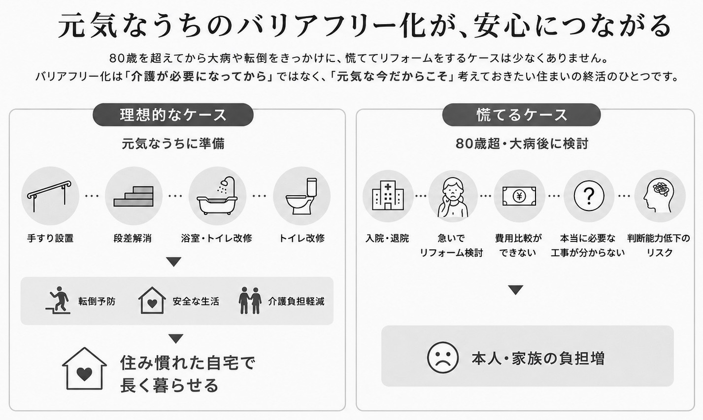 元気なうちのバリアフリー化が安心