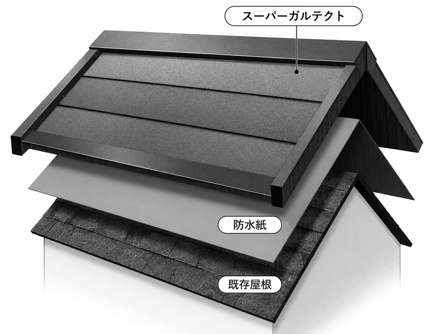 古くなったカラーベスト屋根には「屋根カバーリフォーム」がおすすめ