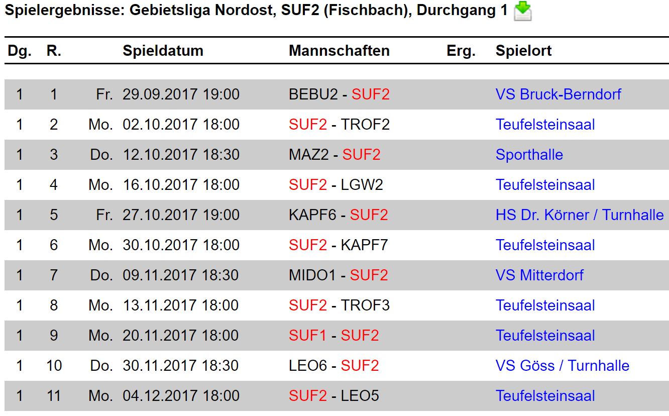 Spieltermine SUF2