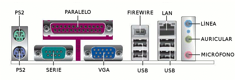 Resultado de imagen para puertos de e/s