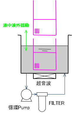 一般的な超音波洗浄　配管系統図