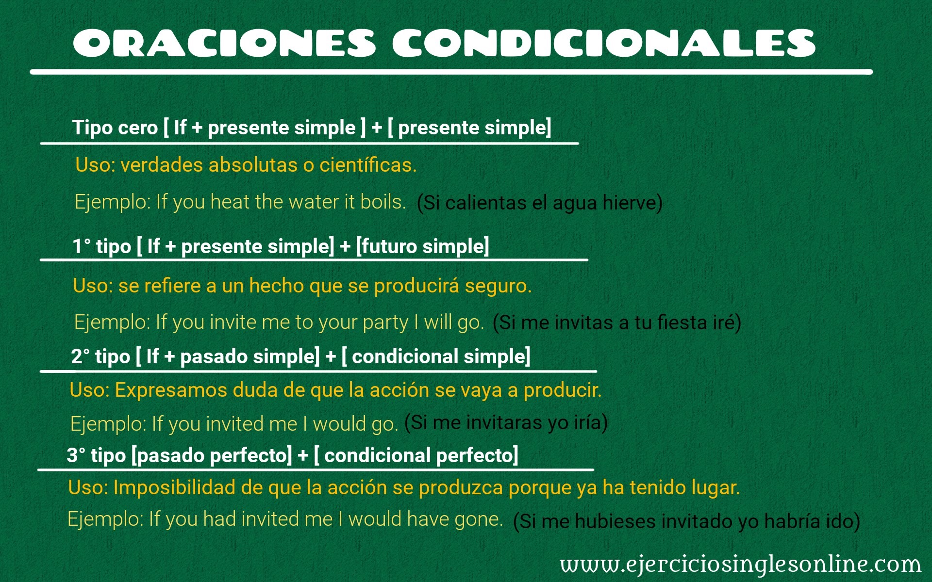 Ejercicio 2 Condicionales en inglés Ejercicios inglés online