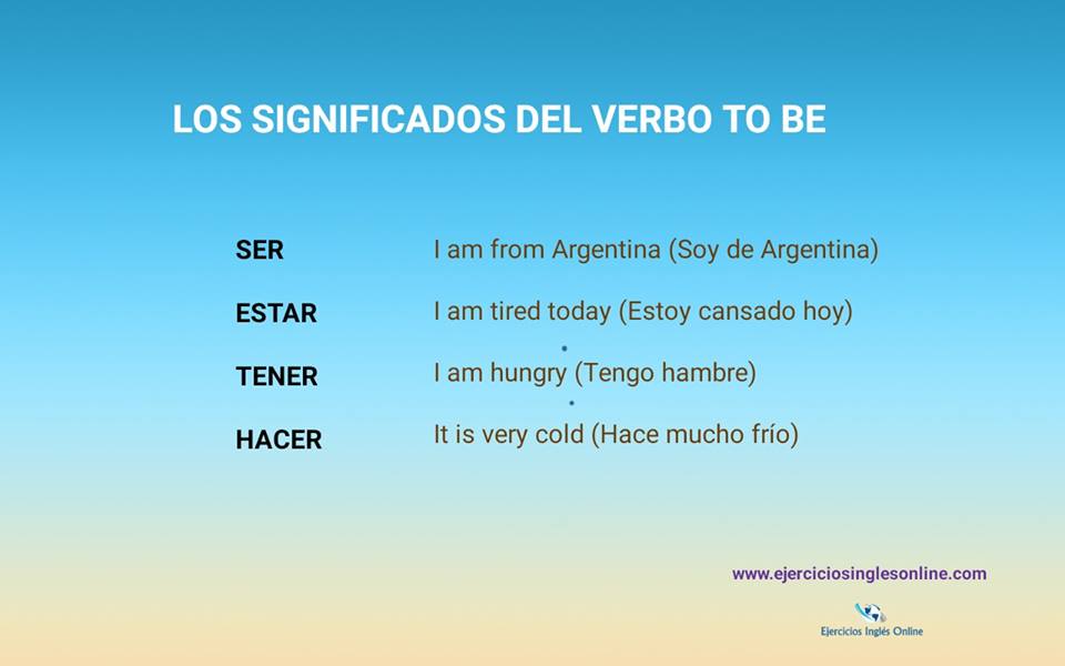 Verbo "to be" en inglés