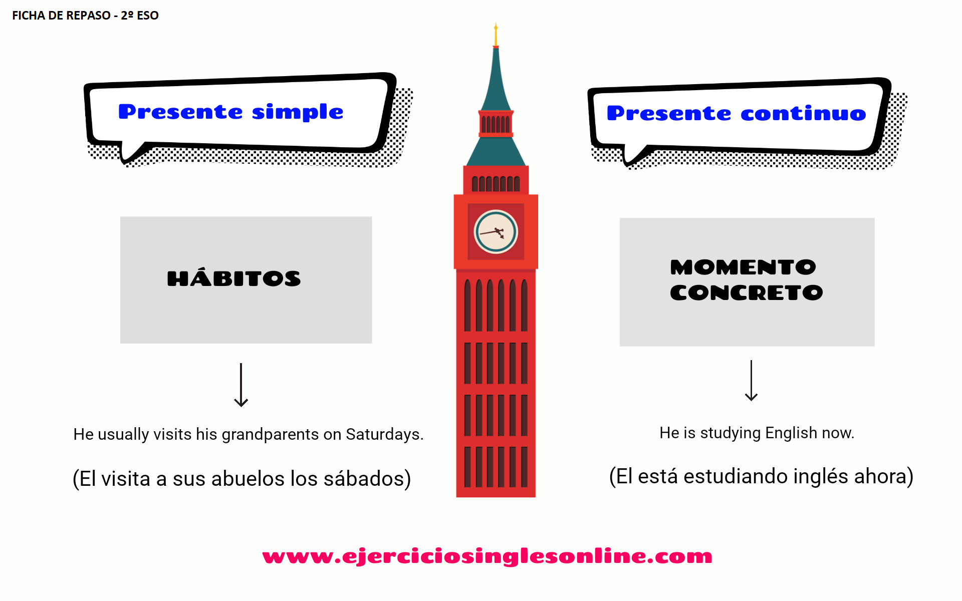 Presente simple vs continuo Gramática interactiva
