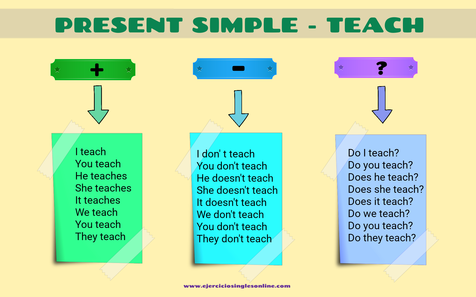 Teach - Presente simple - Conjugación y ejemplos