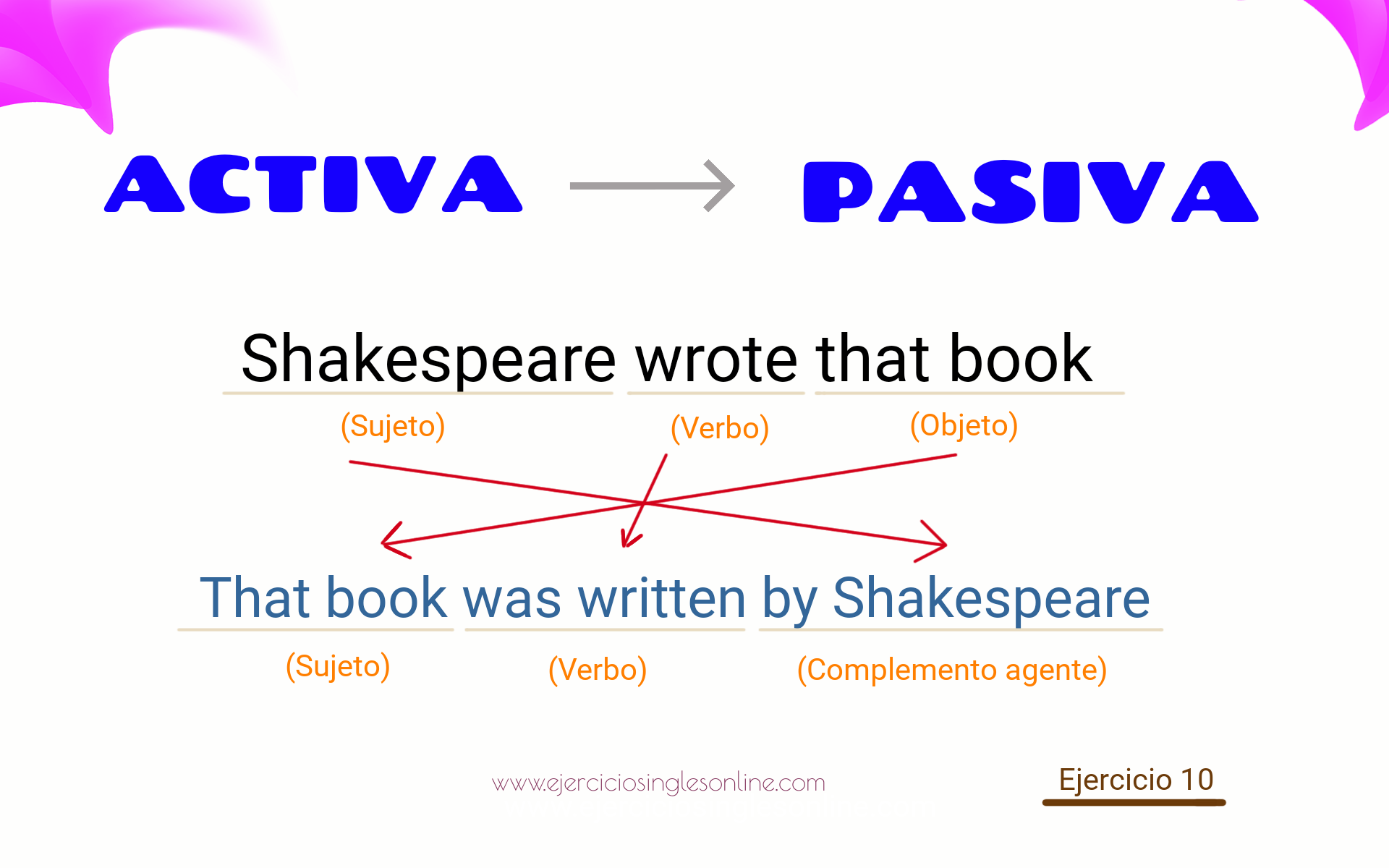 Pasado perfecto simple en pasiva - Ejercicio 1