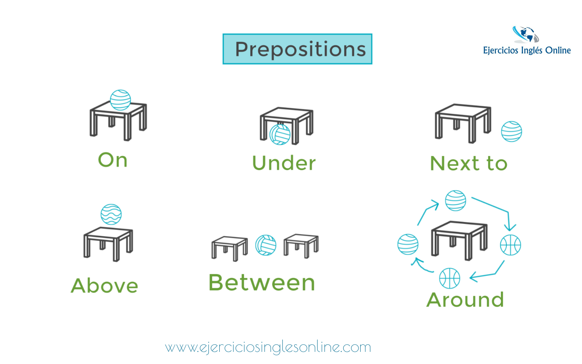 Preposiciones de lugar - Ejercicio 14 - Interactivo