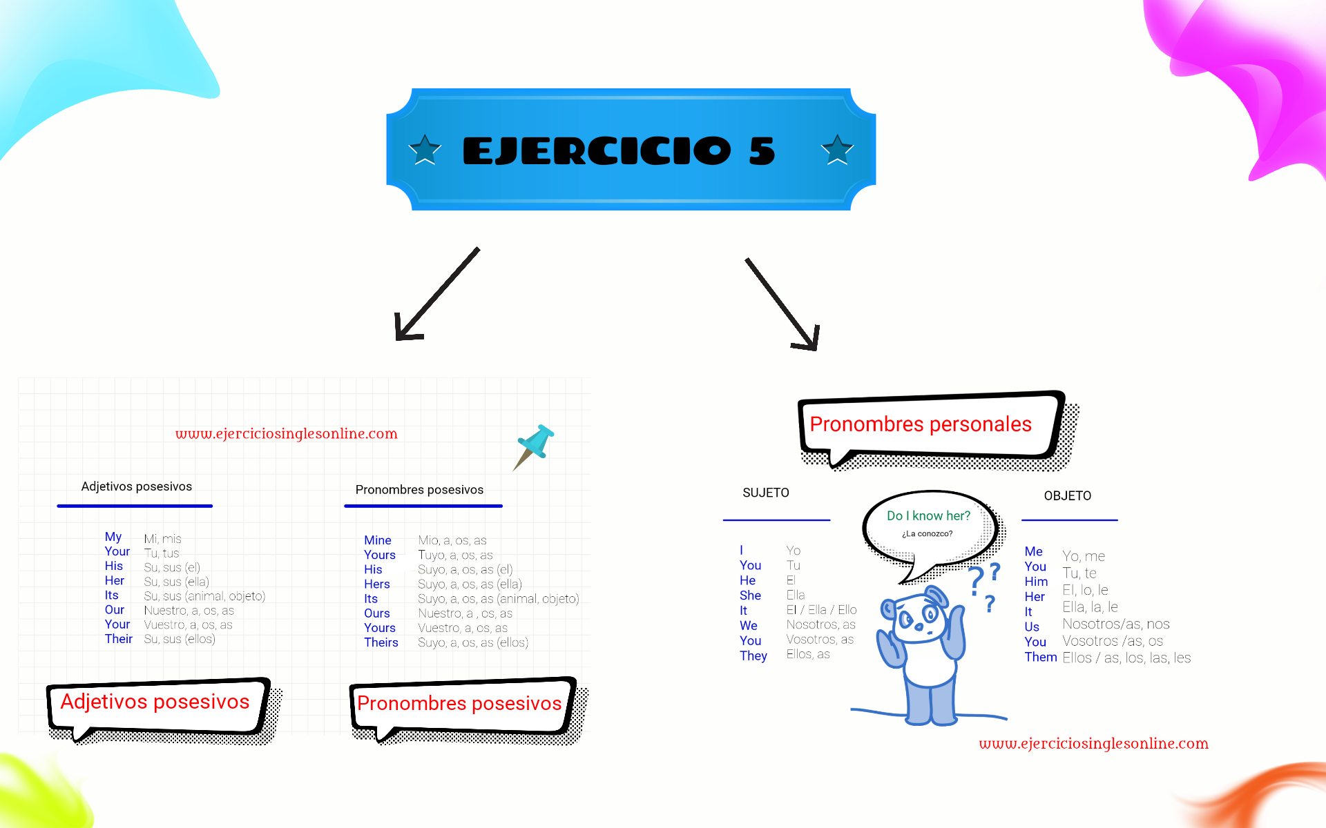 Ejercicio 5 - Pronombres en inglés