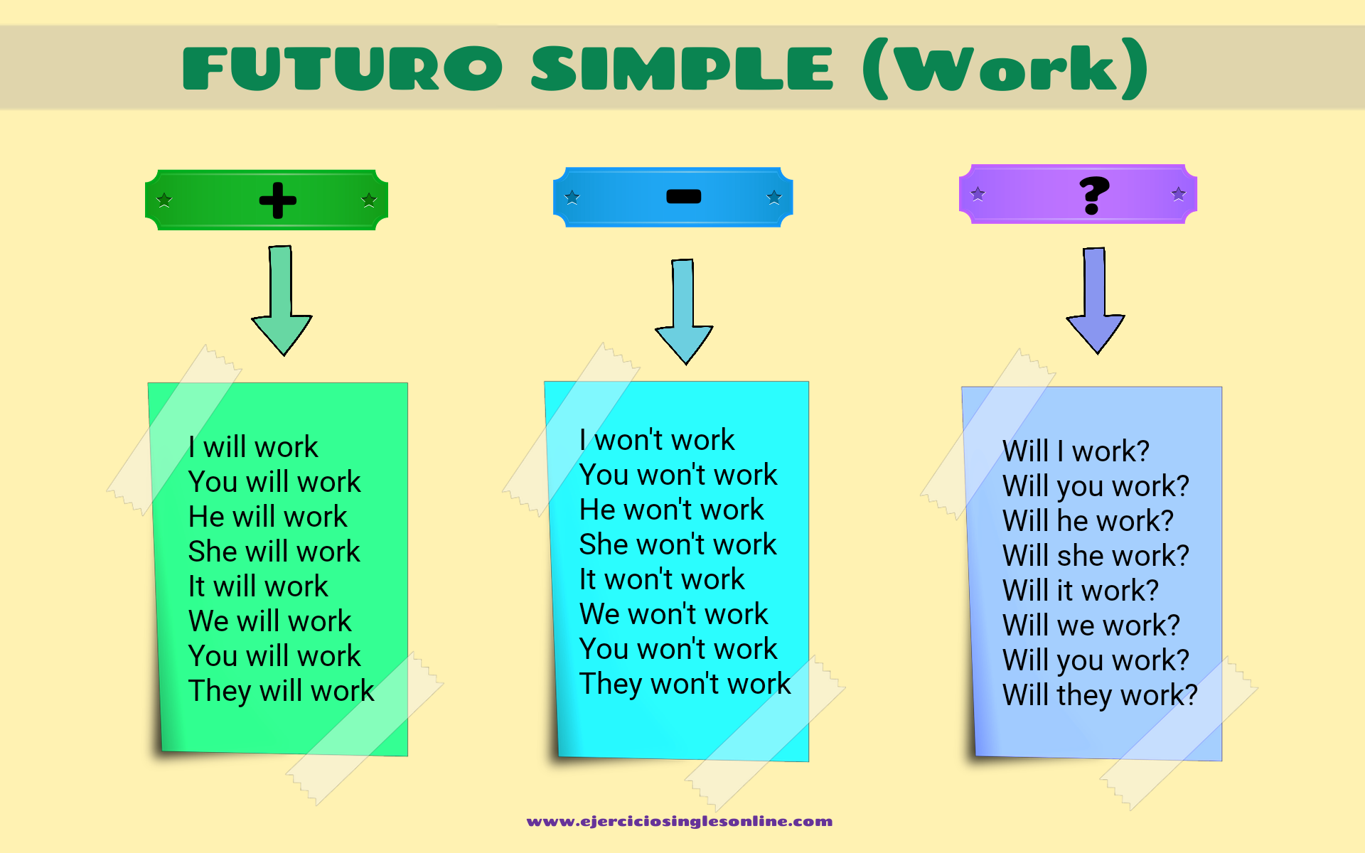 Will Y Going To En Ingles Ejercicios Ingles Online