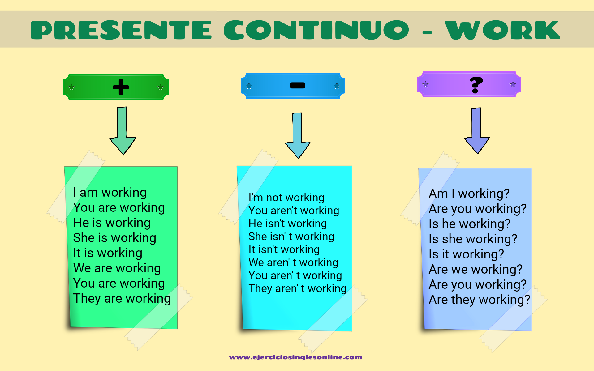 Work - Presente continuo - Conjugación y Ejemplos