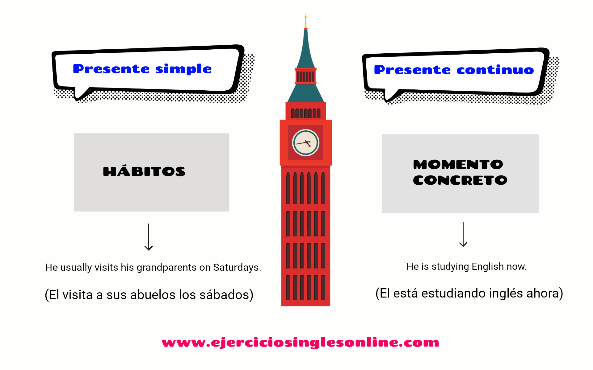 Presente simple vs continuo - Ejercicio 11