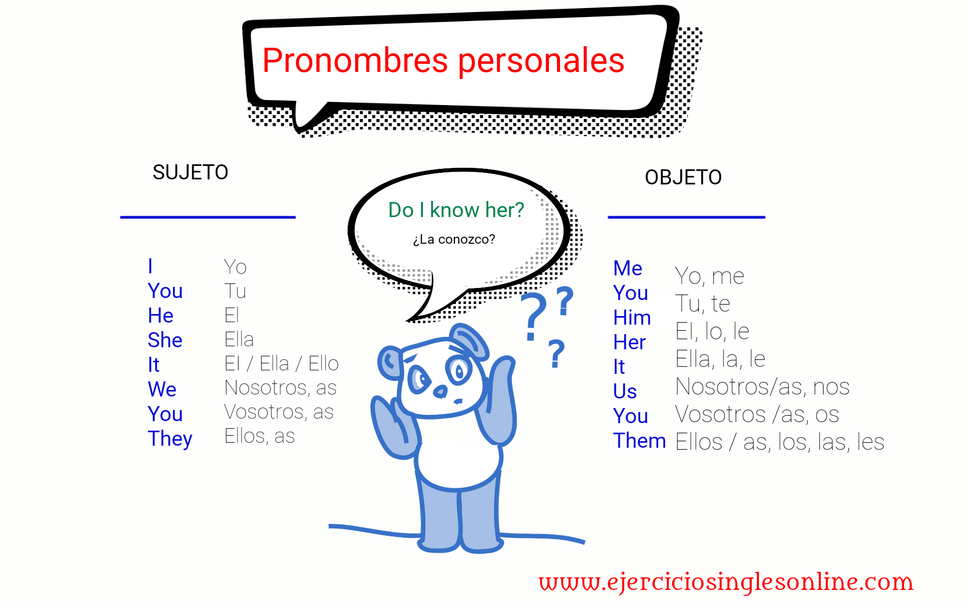 Pronombres  en inglés - Ejercicio 8 - Interactivo