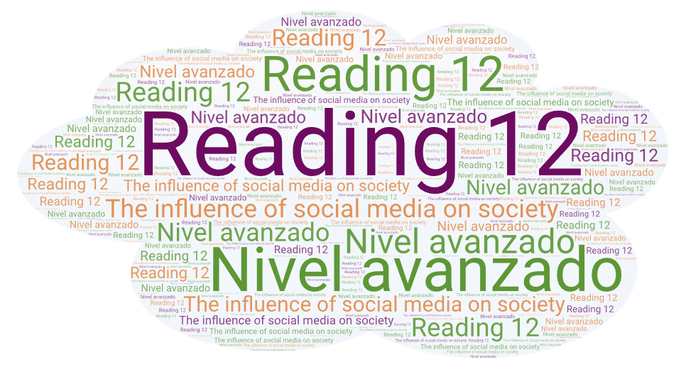Reading 12 - The influence of social media on society - Nivel avanzado.