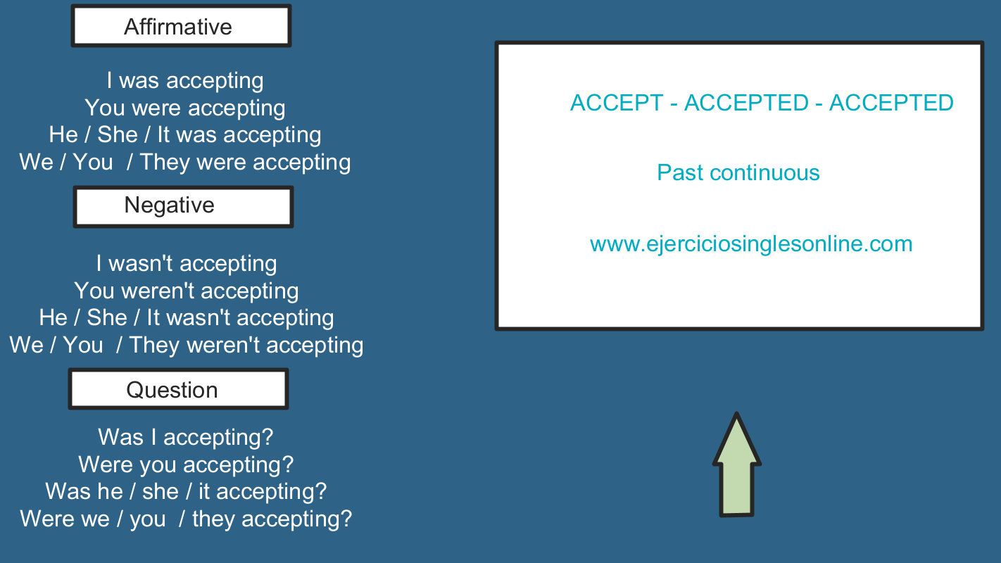 Accept - Pasado continuo - Conjugación