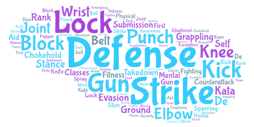 Self-defence Vocabulary