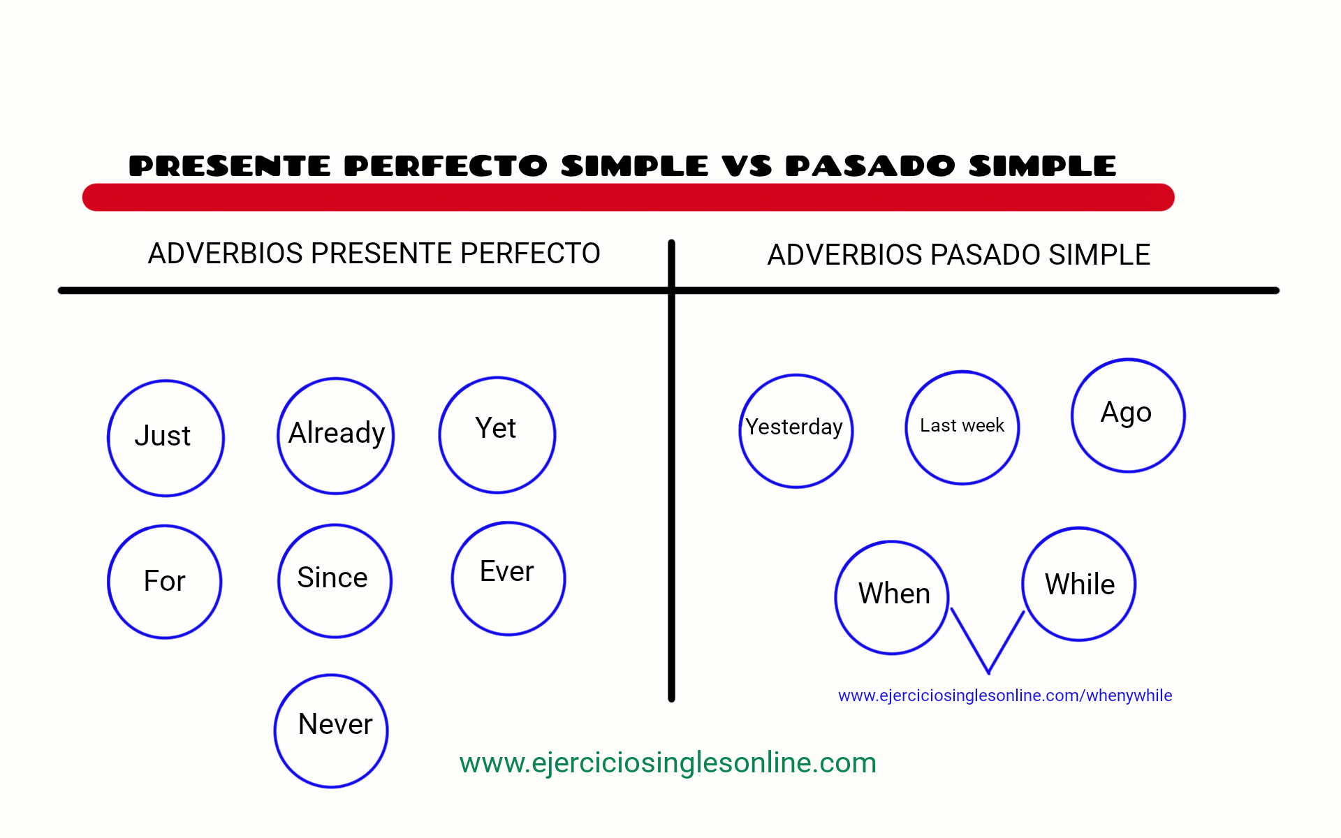 Presente perfecto simple vs pasado simple - Ejercicio 11 - Interactivo