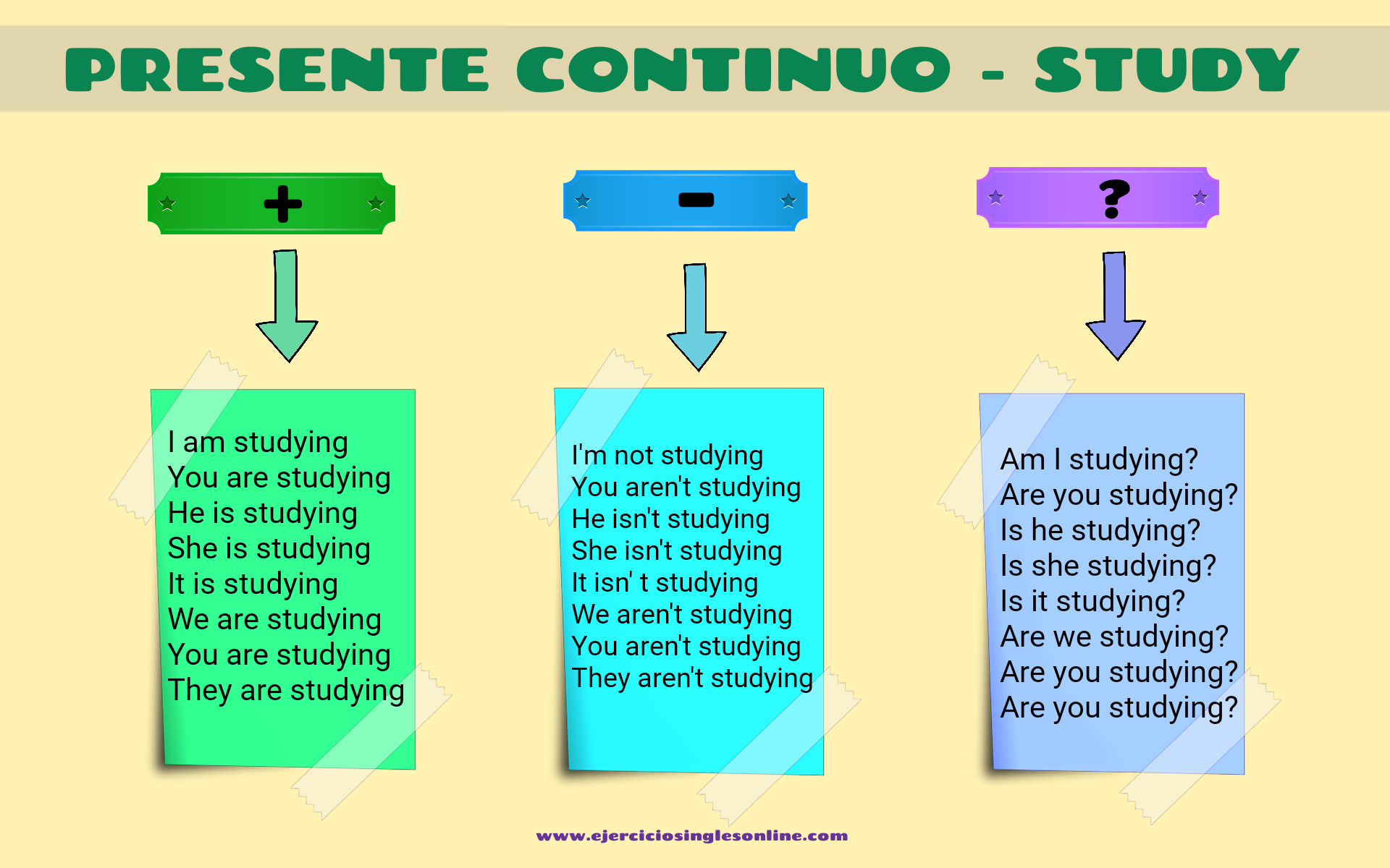 Study - Presente continuo - Conjugación y Ejemplos