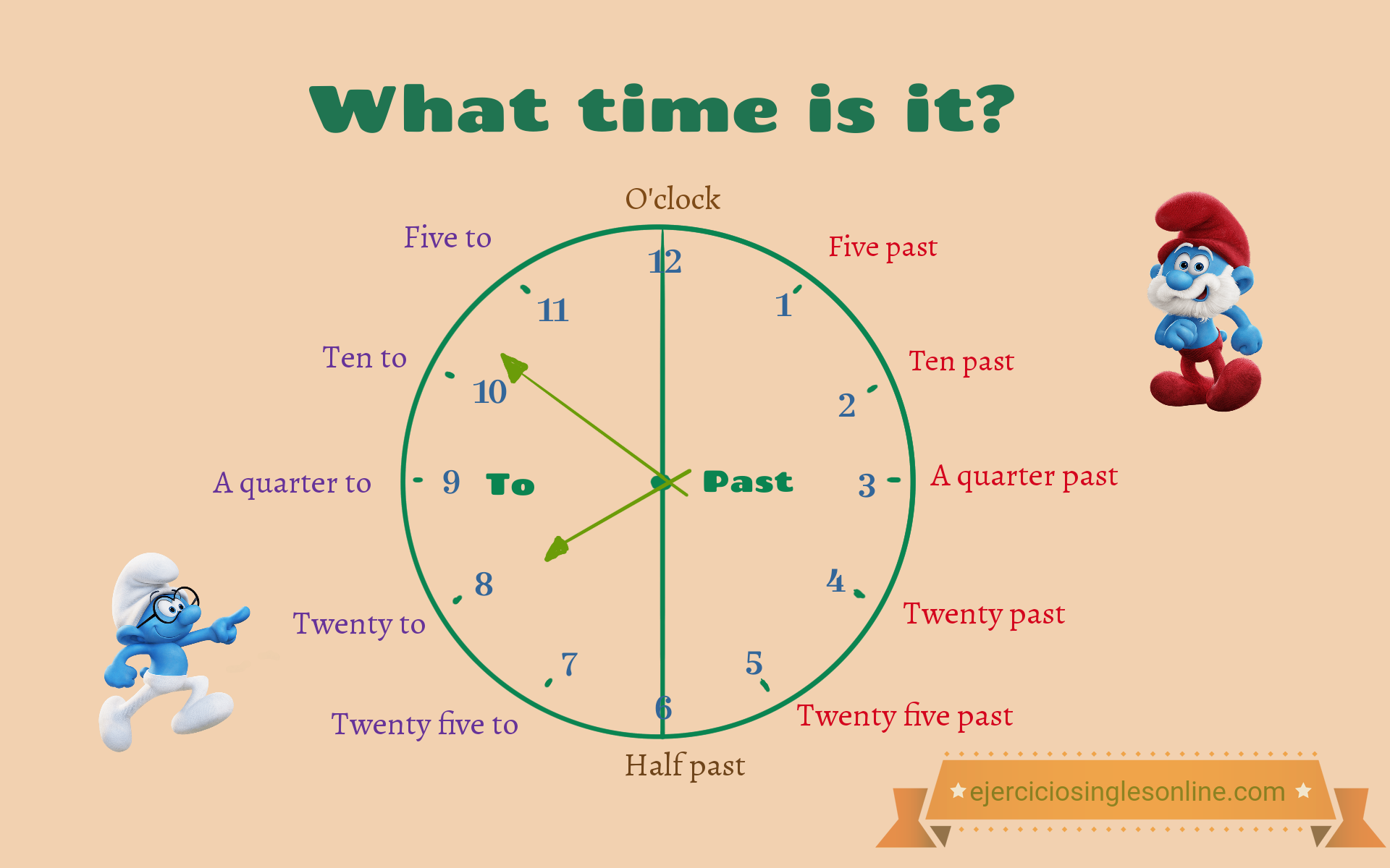 La hora en ingl s Ejercicios ingl s online