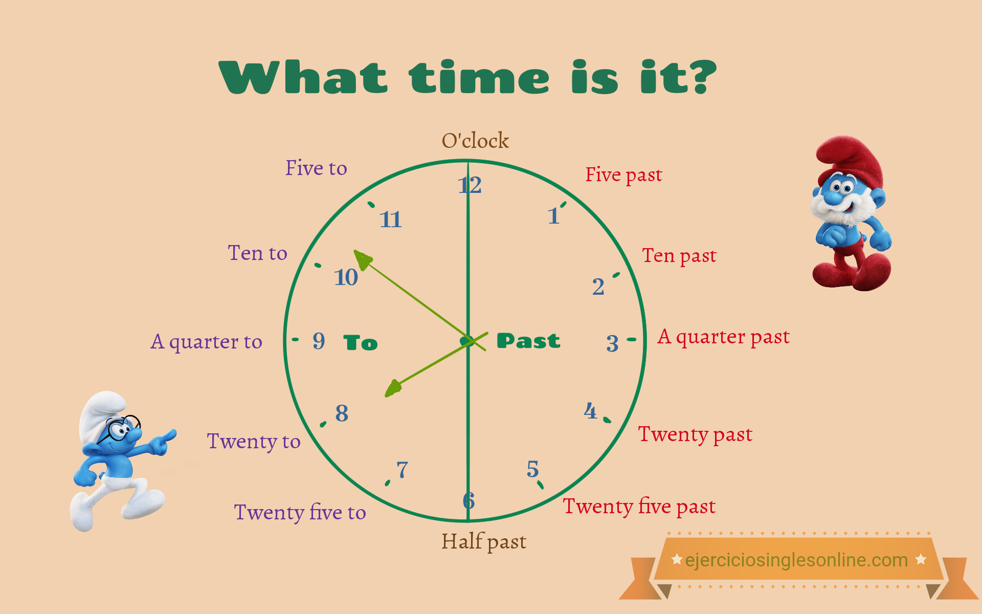 The time