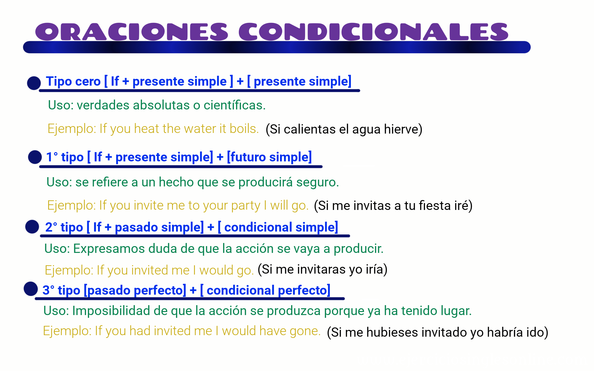 Condicionales - Ejercicio 17