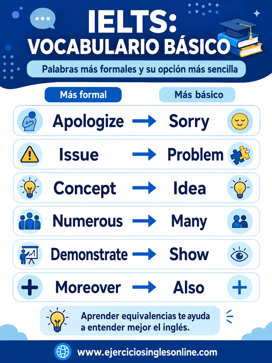 "IELTS Vocabulary" en inglés