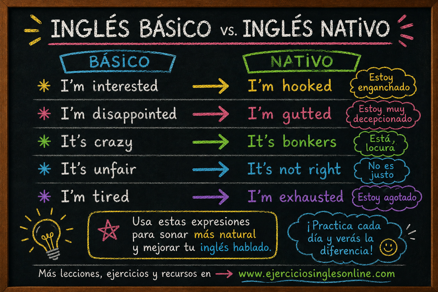 Basic vs Native vocabulary