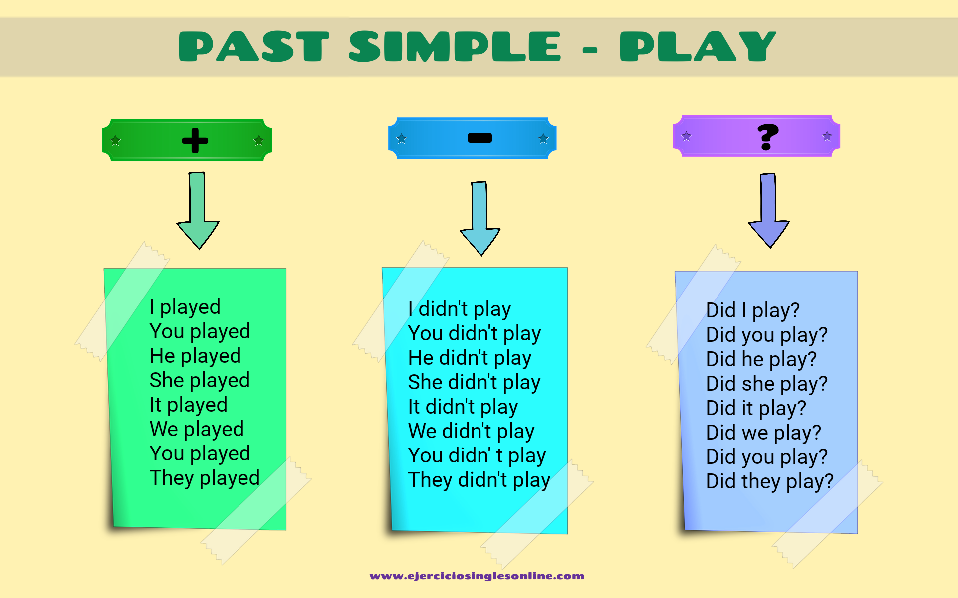 Resultado de imagen de pasado simple ingles