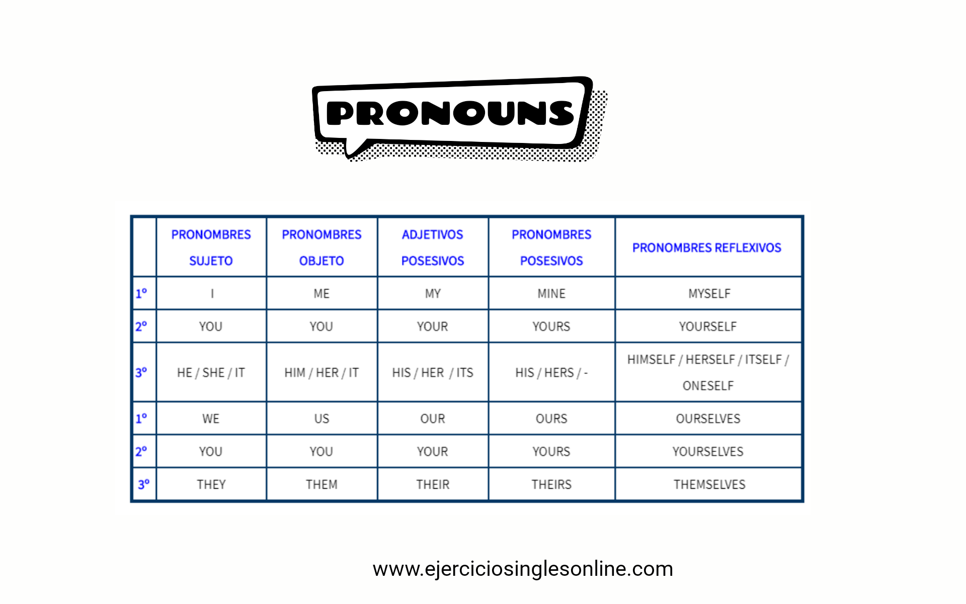 Pronombres En Ingles Ejercicios Ingles Online