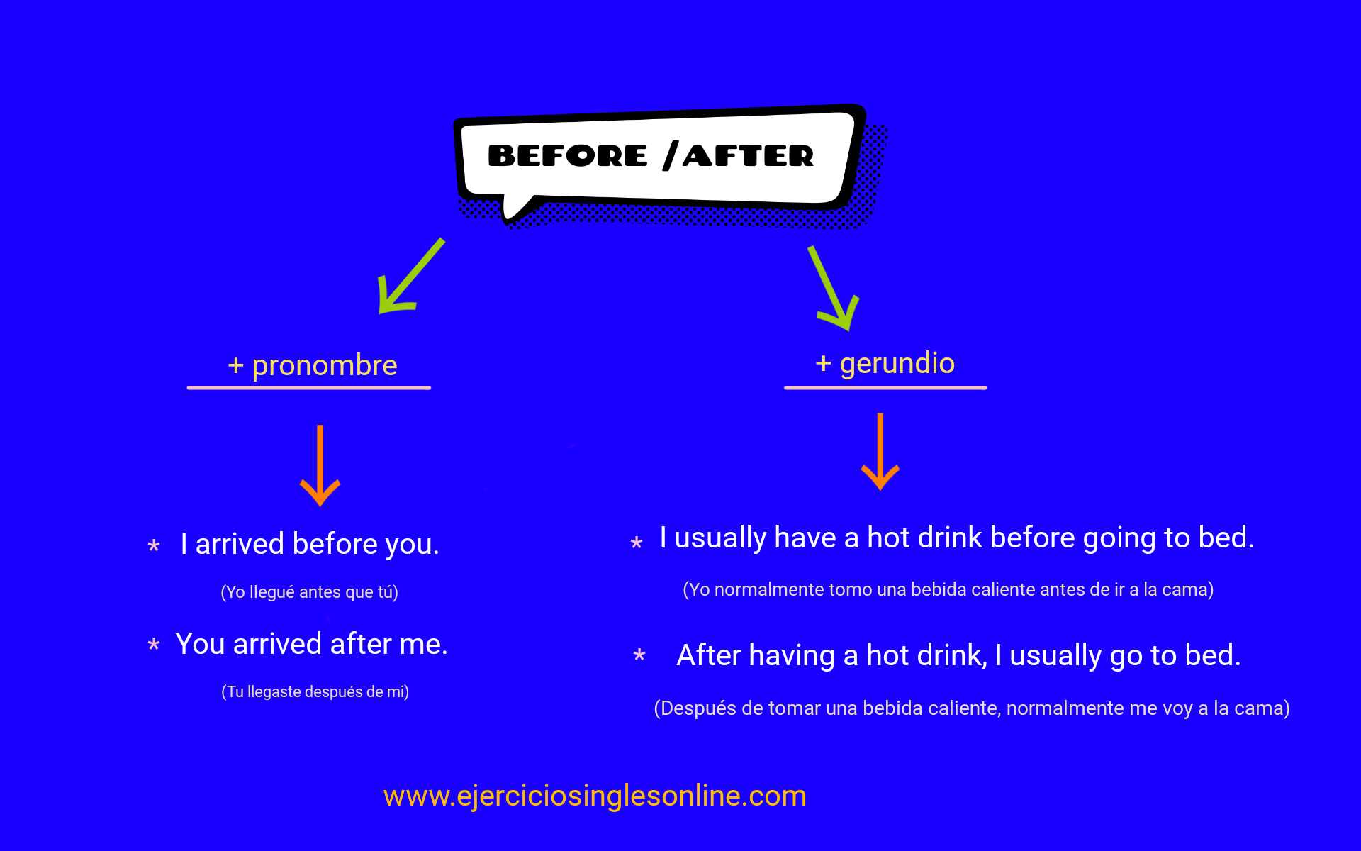 Before vs After en inglés Ejercicios inglés online Before vs After en inglés Ejercicios inglés online